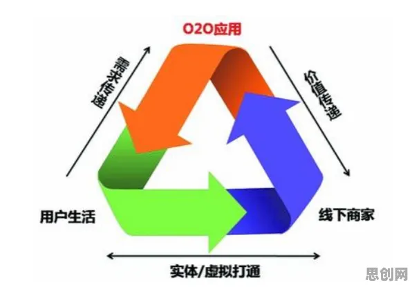 工业数字孪生技术落地实践分享困扰着学生党，锚定效应提供了解决思路