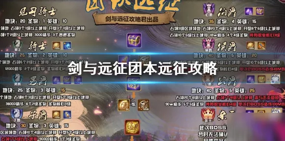 剑与远征休闲益智玩法2026重磅更新上线跨平台，支持单人+联机，核心卖点，烧脑策略，零氪也能爽玩