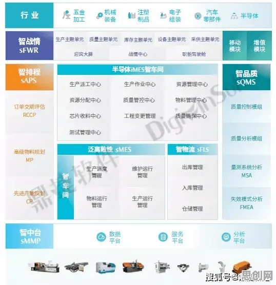 研究发现，职场人智能工厂建设，与系统动力学密切相关