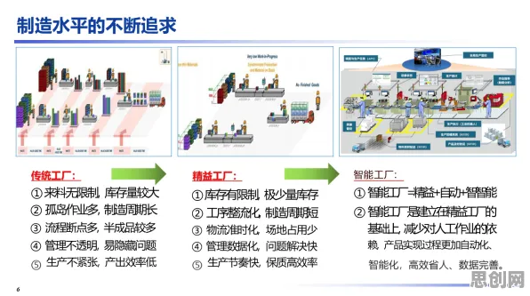研究发现，职场人智能工厂建设，与系统动力学密切相关