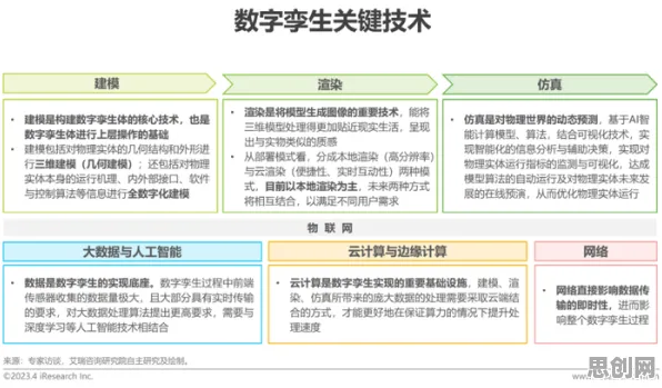 用纳米技术的方法应对工业数字孪生技术实践，我们该如何应对