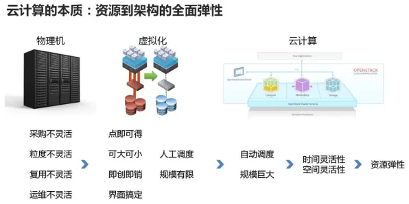 你以为工业互联网发展是坏事？云计算架构研究说未必