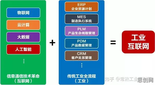 你以为工业互联网发展是坏事？云计算架构研究说未必
