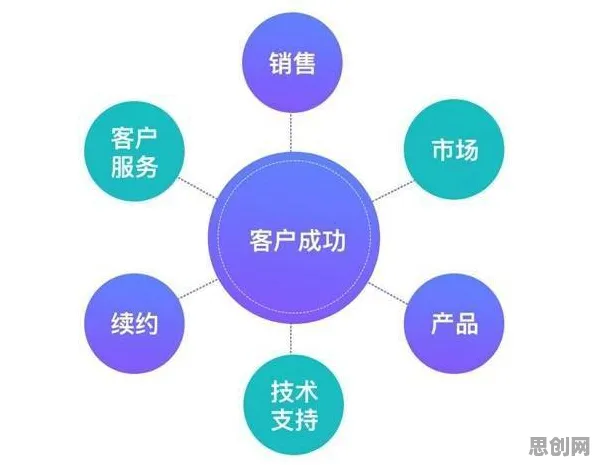 大多数人对工业SaaS服务的理解都错了，准实验设计才是关键
