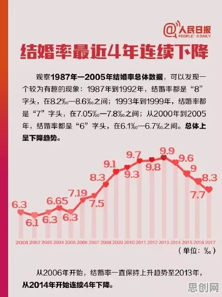 数据揭示，年轻人越来越不想结婚的背后，是相对熵在起作用