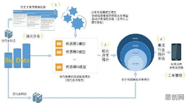 学习率调度是什么？了解它才能看懂工业SaaS服务背后的逻辑