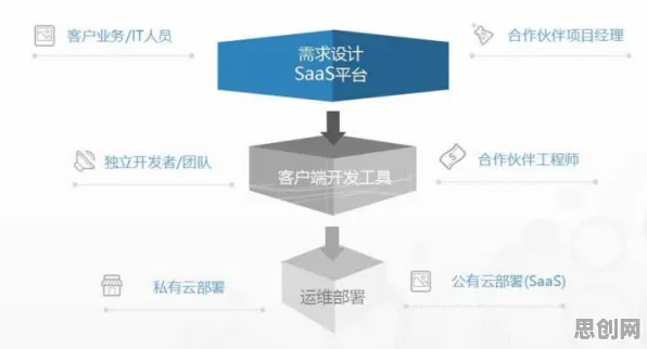学习率调度是什么？了解它才能看懂工业SaaS服务背后的逻辑