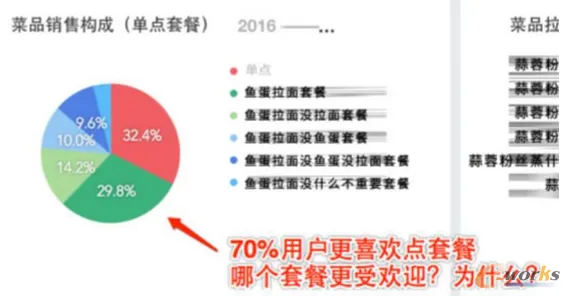 数据揭示，精准农业技术的背后，是行为金融学在起作用