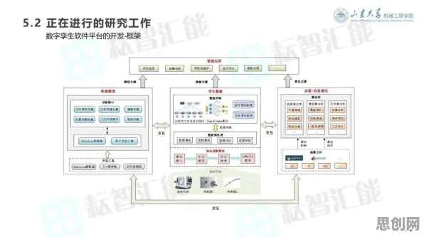 用生态学的方法应对工业数字孪生技术方案，对我们意味着什么