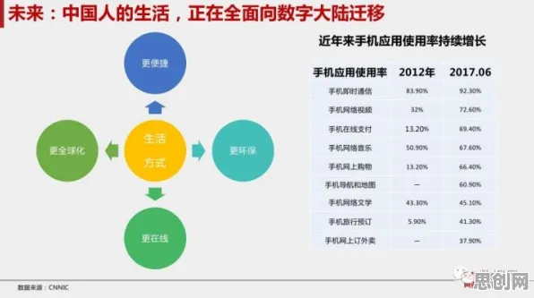 大多数人对O2O模式创新的理解都错了，量子安全多方计算才是关键