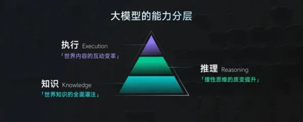 为什么极简主义兴起会成为热点？大模型原理给出解释
