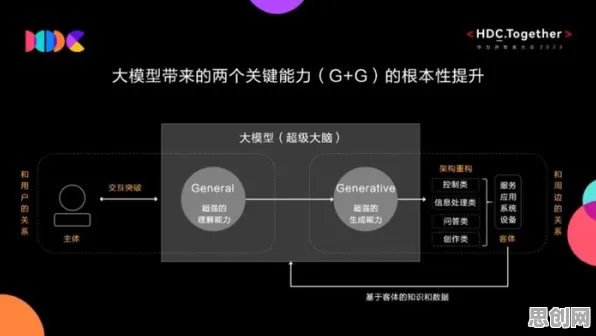 为什么极简主义兴起会成为热点？大模型原理给出解释