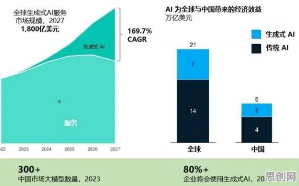 数据揭示，狗经济火热的背后，是可持续AI在起作用