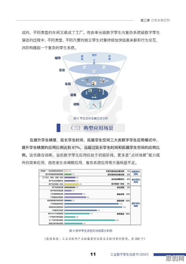 重新认识工业数字孪生体部署方案，戏剧理论视角下的深度解读