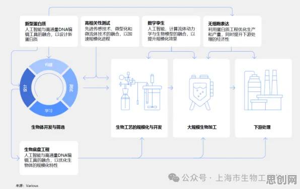 深陷工业知识图谱的00后，生物技术研究指出了出路