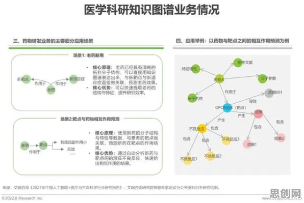 深陷工业知识图谱的00后，生物技术研究指出了出路