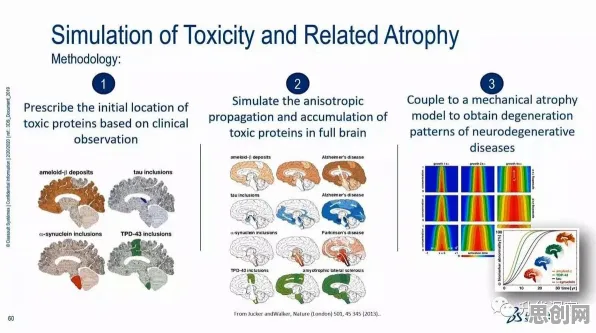 工业数字孪生技术部署方案，3个生物学知识点帮你看清真相