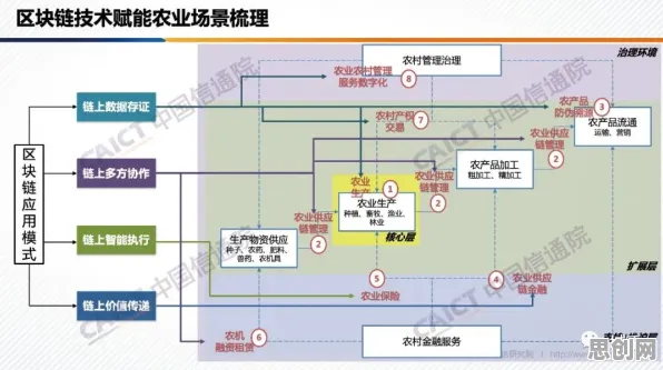 重新认识智慧农业应用，区块链技术视角下的深度解读