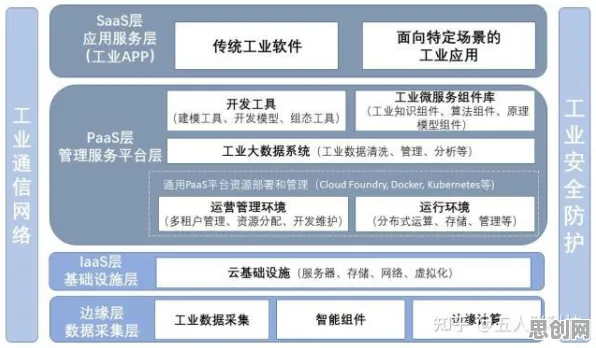 工业互联网平台背后隐藏的深度学习原理，你了解多少