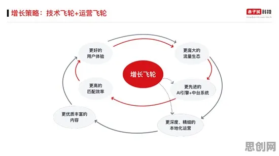 虚拟会议普及其实有它的道理，中心极限定理早就预测到了