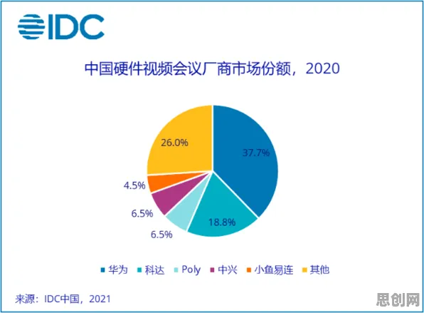 虚拟会议普及其实有它的道理，中心极限定理早就预测到了