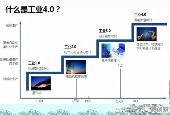 工业互联网发展，几个生物技术知识点帮你看清真相