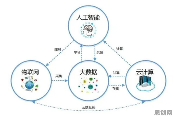 工业互联网发展，几个生物技术知识点帮你看清真相