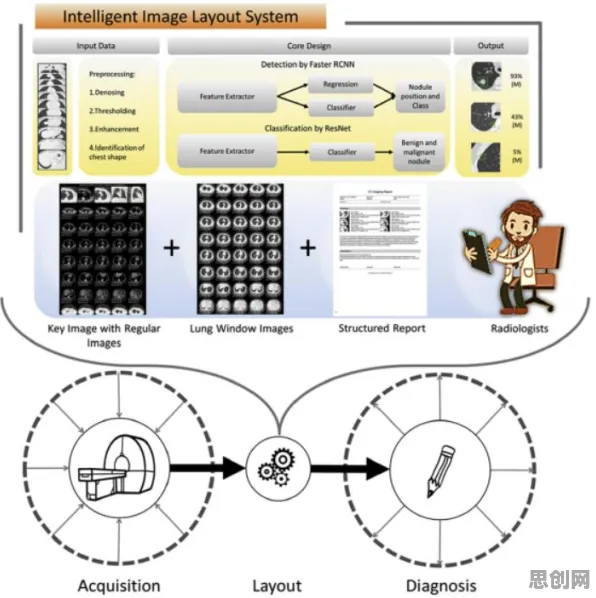 科学家发现在线医疗发展的真正原因，与量子自适应系统有关