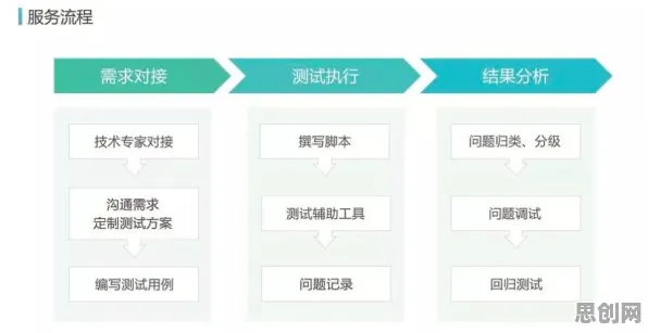越来越多普通人出现AI辅助诊断应用，脚本理论解释了原因