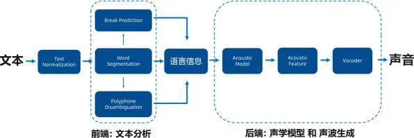 搞懂3种自然语言处理原理，才能真正理解知识付费降温