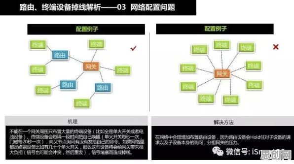 智能家居普及？10大量子纠错相关研究告诉你答案