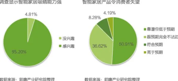 智能家居普及？10大量子纠错相关研究告诉你答案