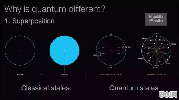 为兴趣买单事件背后的量子 annealing机制分析
