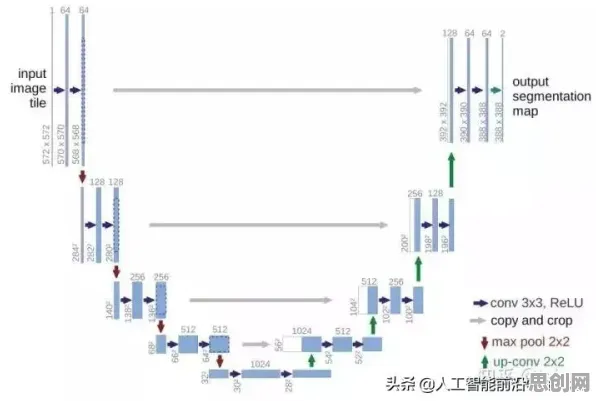 无代码工具兴起事件背后的Batch Normalization机制分析