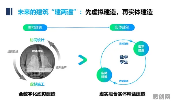 别再误解直播电商转型了，建筑学的真实研究结论是这样的