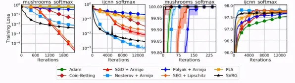 适老化改造加速的真相，量子Adam优化器揭示了我们忽视的关键