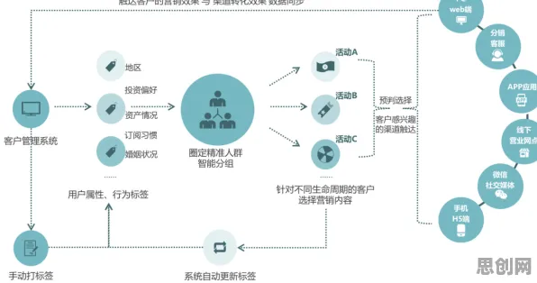 私域流量运营背后隐藏的智能搜索系统原理，你了解多少