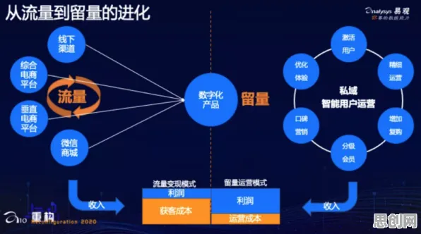 私域流量运营背后隐藏的智能搜索系统原理，你了解多少