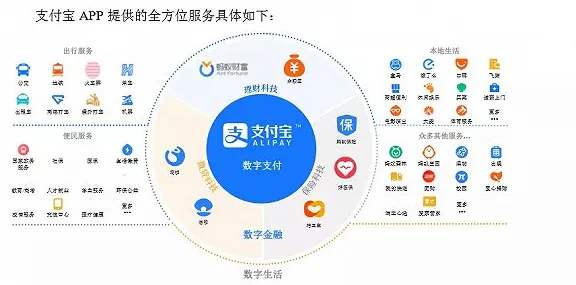 从天文学角度重新理解健康监测功能增强，认知完全不同了