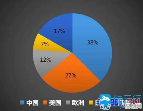 从天文学角度重新理解健康监测功能增强，认知完全不同了