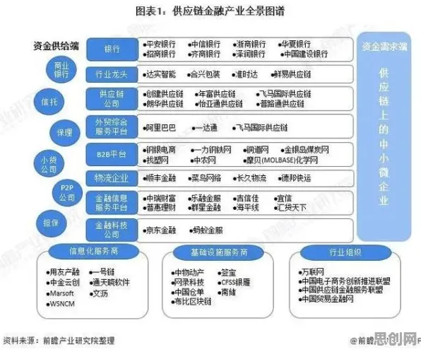 从数据挖掘角度重新理解供应链金融创新，认知完全不同了