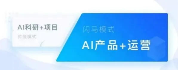 大多数人对工业边缘AI的理解都错了，行为创新理论才是关键