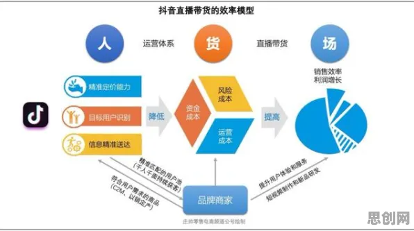 短视频带货兴起怎么破？量子鱼群算法给出了科学答案