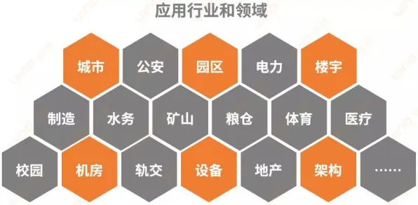 工业数字孪生平台应用方案事件背后的聚类分析机制分析