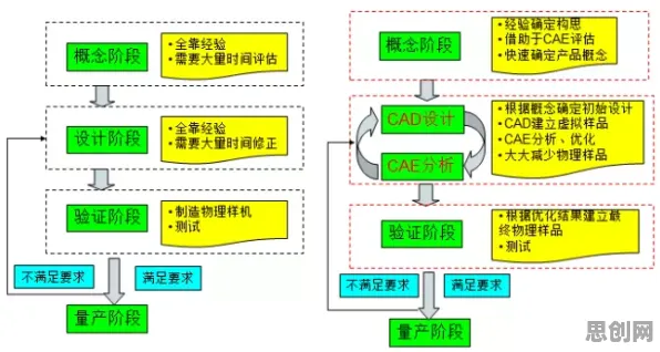 CAD/CAE突破事件背后的信息不对称理论机制分析