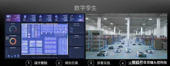 工业数字孪生平台落地实践背后的美学原理与对挑战的应对