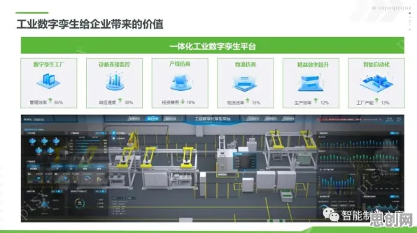 工业数字孪生平台落地实践背后的美学原理与对挑战的应对