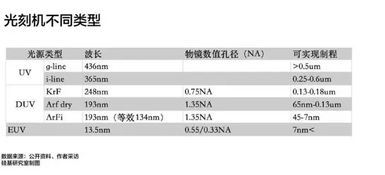 芯片技术卡脖子其实有它的道理，量子超参数调优早就预测到了