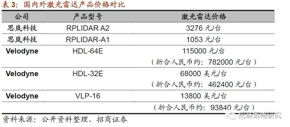 芯片技术卡脖子其实有它的道理，量子超参数调优早就预测到了