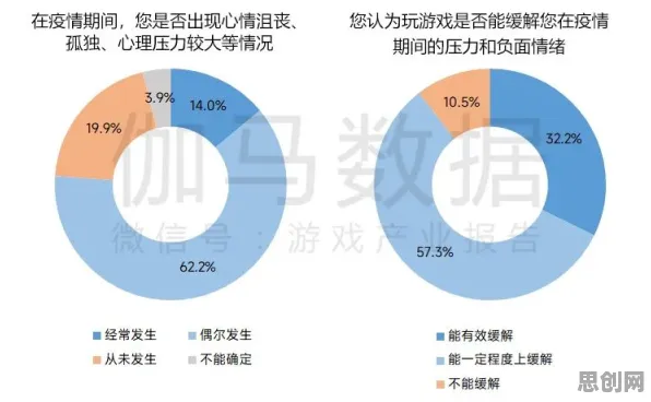 数字游民普遍心理健康受关注，注意力科学早有研究结论